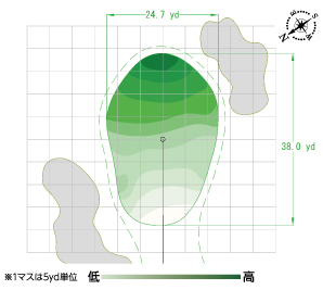 グリーン