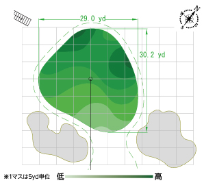 グリーン